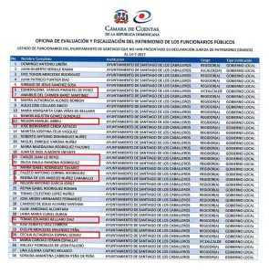 Vicealcaldesa de Santiago y 9 regidores no cobrarán este mes
