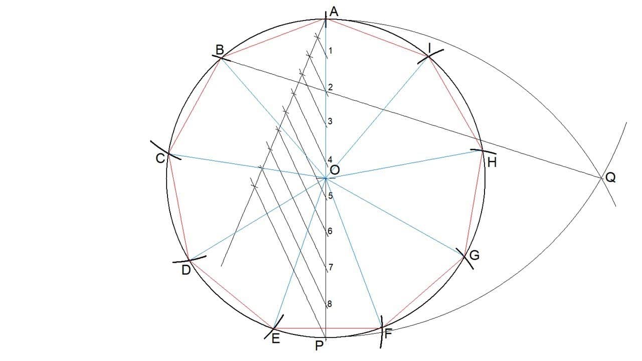 circunferencia dividida en partes iguales