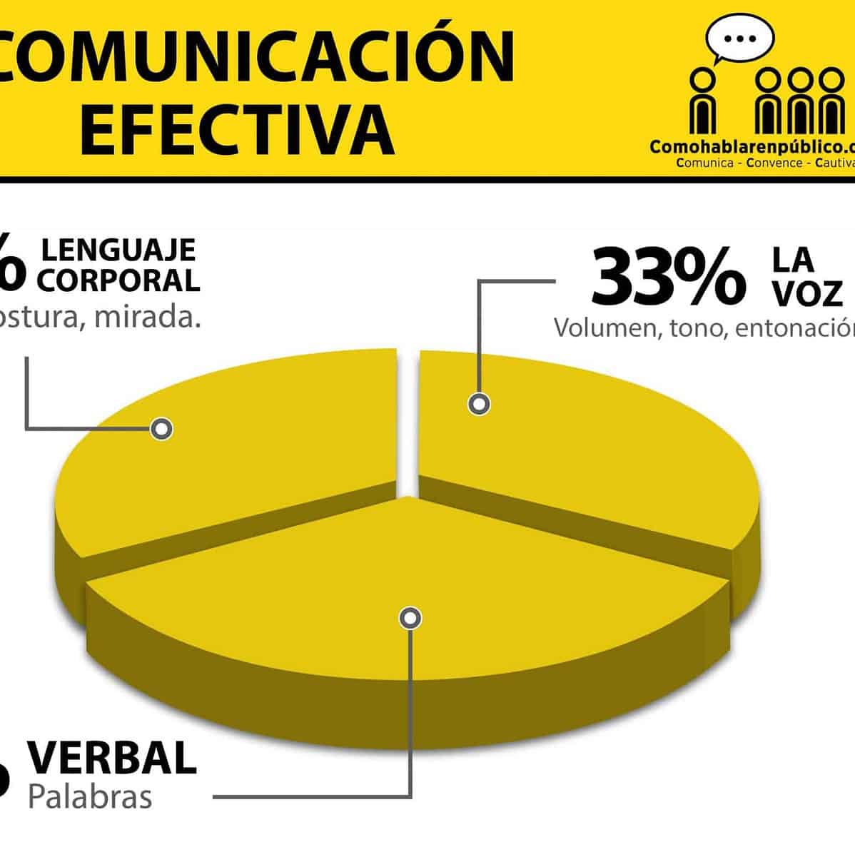 Aprende A Comunicar Con éxito Tips Para Mejorar Tus Habilidades De Predicación En Público 2568