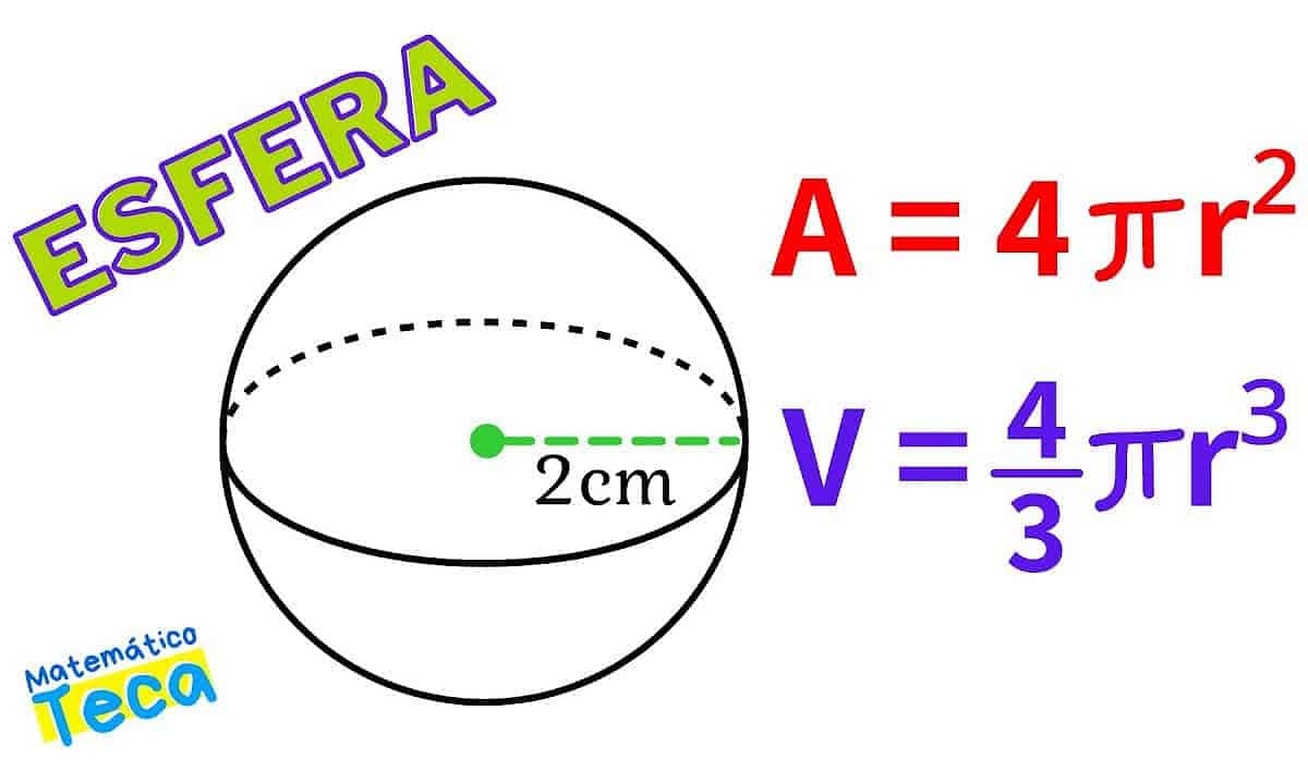 esfera en calculo