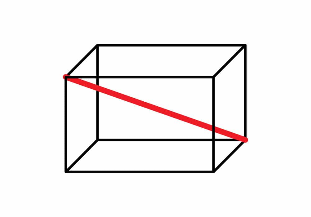 geometria del prisma rectangular