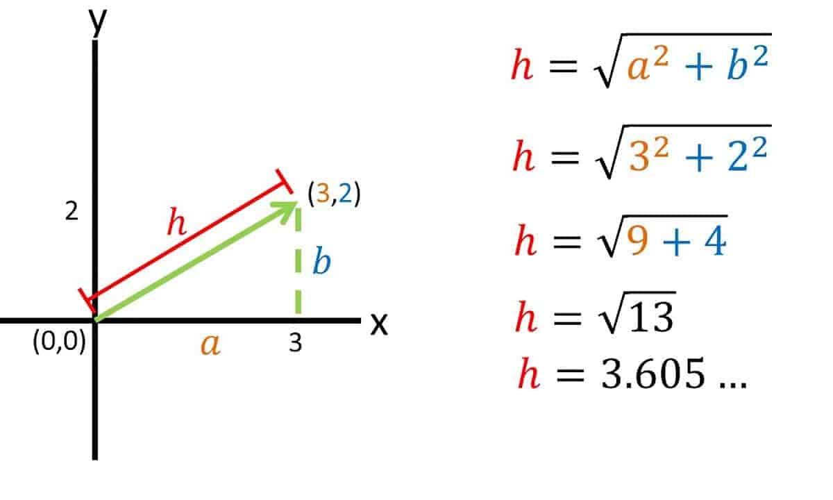 vector y calculo