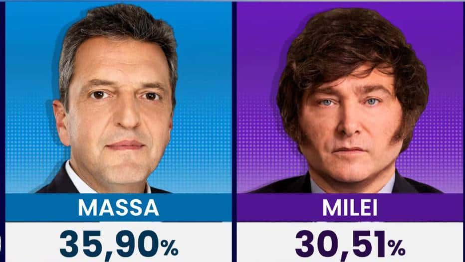 Segunda vuelta en Argentina enfrentará "populismo o República", afirma candidato liberal