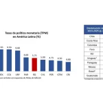 Banco Central RD deja sin cambios su tasa de política monetaria