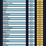 Brasil lamenta aranceles anunciados por Trump y afirma que viola compromisos con la OMC