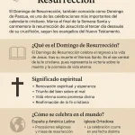 Qué significa el Domingo de Resurrección