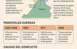 Cachemira: causas del conflicto entre India y Pakistán