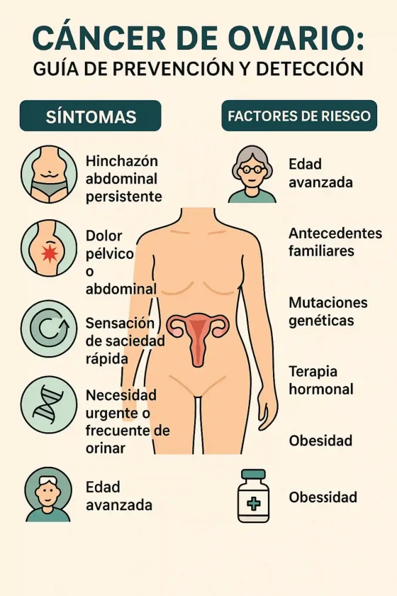 Cáncer de ovario: guía para su prevención y detección Cáncer de ovario: guía para su prevención y detección