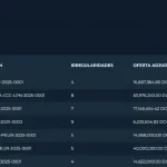 Jochi Gómez lanza “María”, IA contra la corrupción estatal