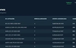 Jochi Gómez lanza “María”, IA contra la corrupción estatal