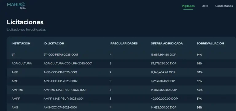 Jochi Gómez lanza “María”, IA contra la corrupción estatal