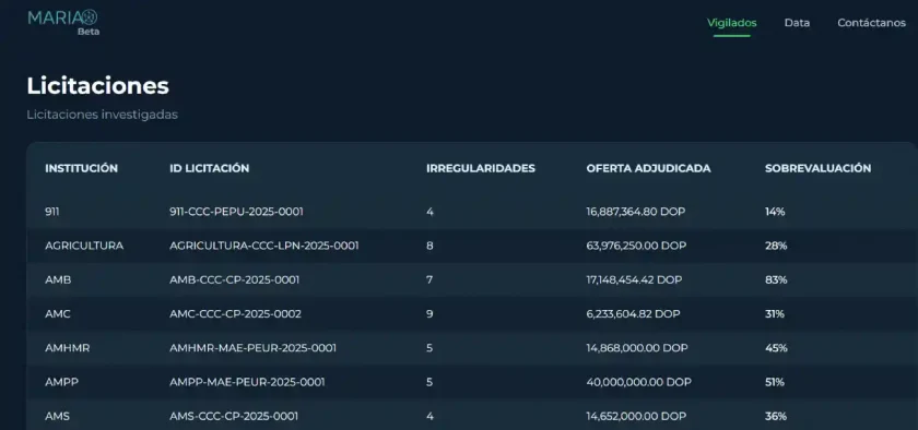 Jochi Gómez lanza “María”, IA contra la corrupción estatal Jochi Gómez lanza “María”, IA contra la corrupción estatal