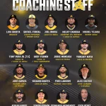 Águilas Cibaeñas anuncian cuerpo técnico 2025-2026 con figuras estelares y experiencia de Grandes Ligas