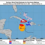 Huracán Melissa alcanza categoría 5