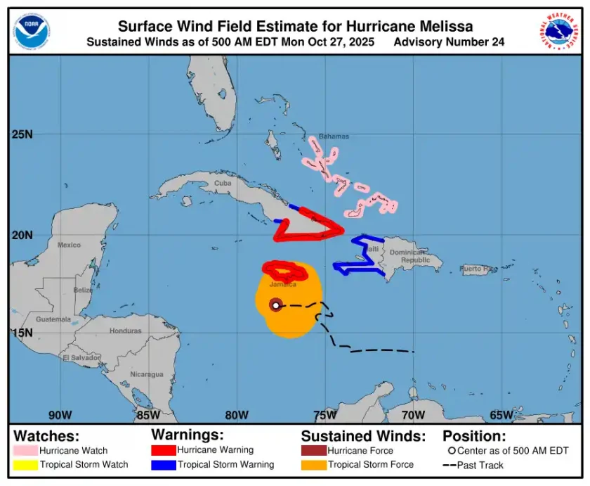 Huracán Melissa alcanza categoría 5