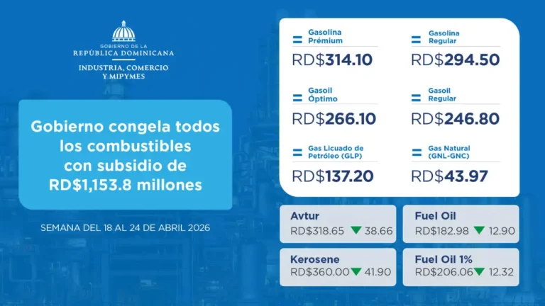Precios combustibles República Dominicana