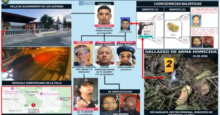 PN vincula muertos de Jarabacoa a banda narco de Santiago PN vincula muertos de Jarabacoa a banda narco de Santiago