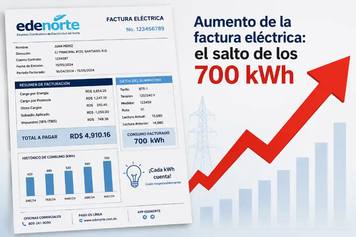 Aumento de la factura eléctrica: el salto de los 700 kWh Aumento de la factura eléctrica: el salto de los 700 kWh