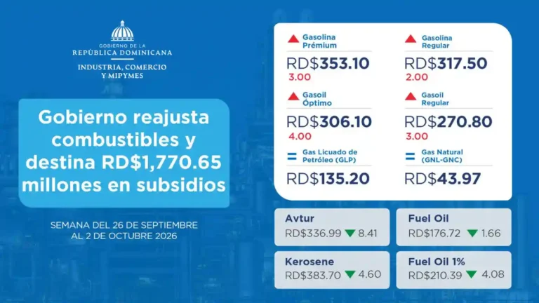 Precio de los combustibles en RD: semana del 26 de septiembre