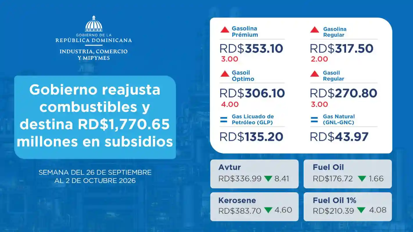 Precio de los combustibles en RD: semana del 26 de septiembre Precio de los combustibles en RD: semana del 26 de septiembre