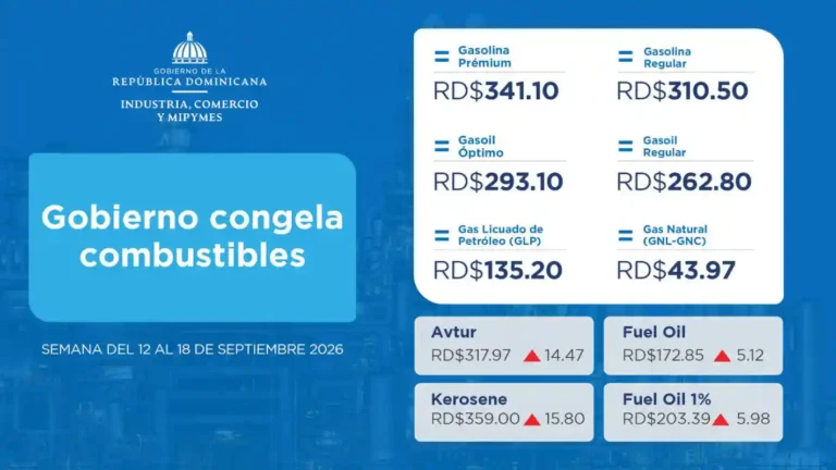 Precio de los combustibles: seis siguen congelados y cuatro suben esta semana