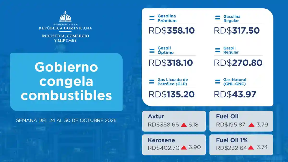 Gobierno congela gasolinas y gasoil; otros cuatro combustibles suben Gobierno congela gasolinas y gasoil; otros cuatro combustibles suben